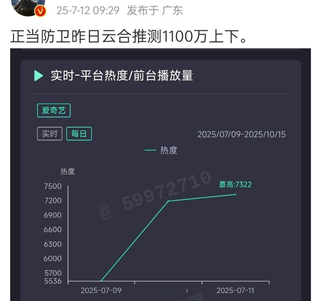 关键是，只有15集，已经播了一半了 ​​​