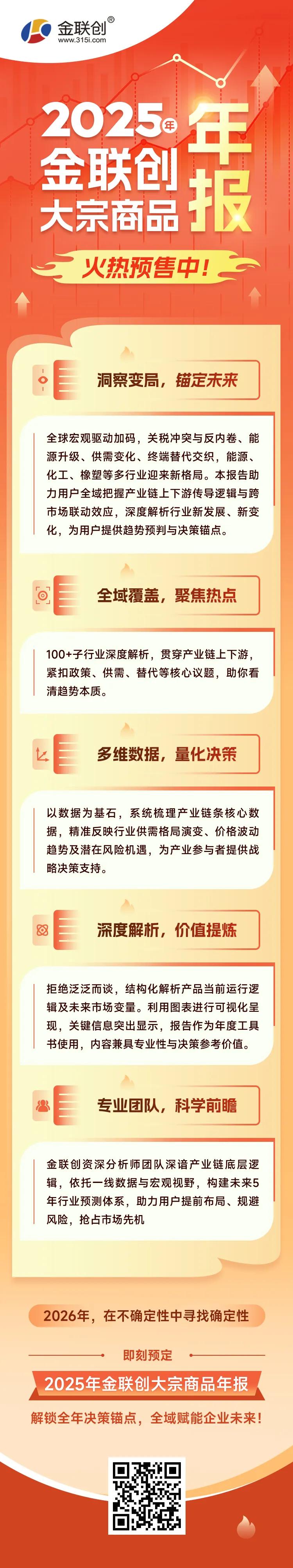 2025年金联创大宗商品年报 火热预售中
扫描二维码，即可预定