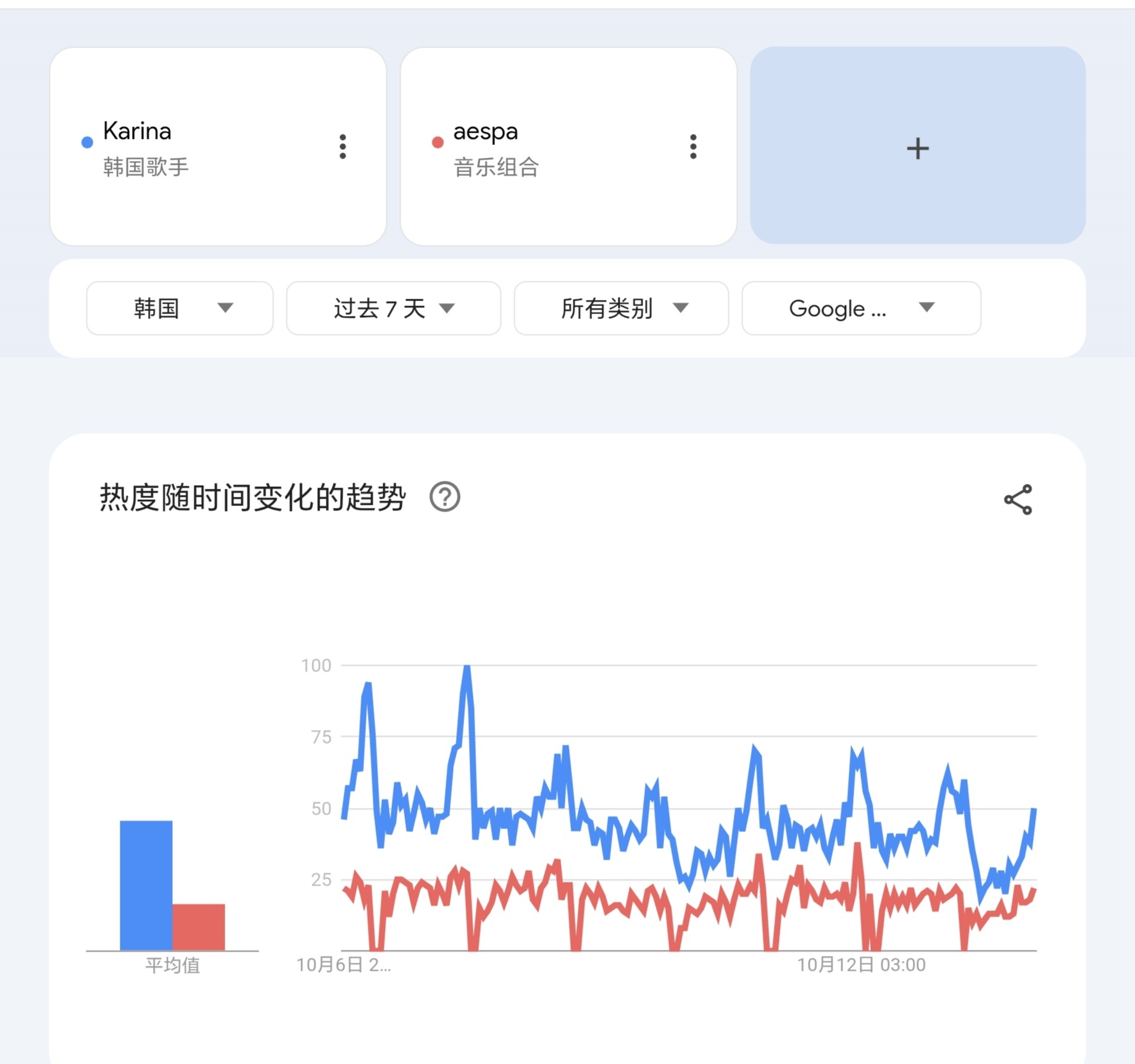 请评价一下 ​​​