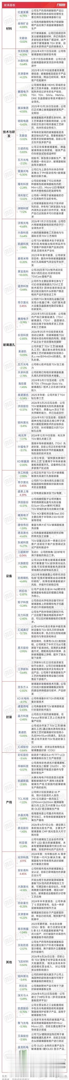 玻璃基板卷土重来：下一代封装的透明王牌玻璃基板最近不是在悄悄讲故事，而是真在往封