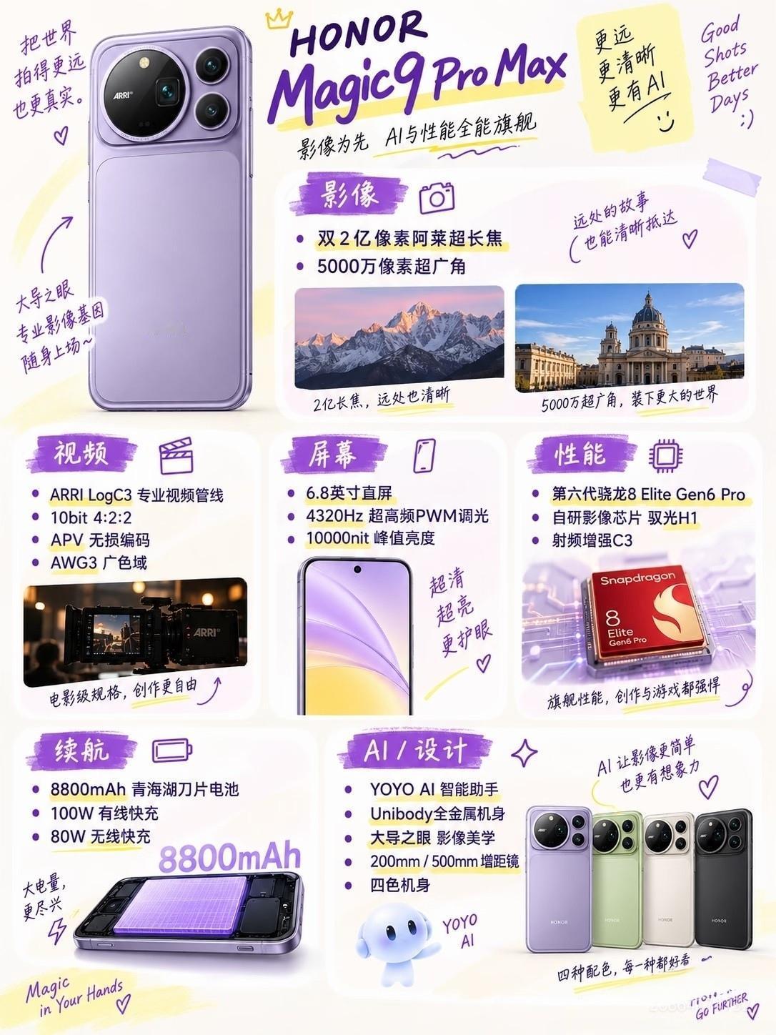 荣耀Magic9 Pro Max这波配置是直接把桌子掀了。影像联手阿莱，双2亿像