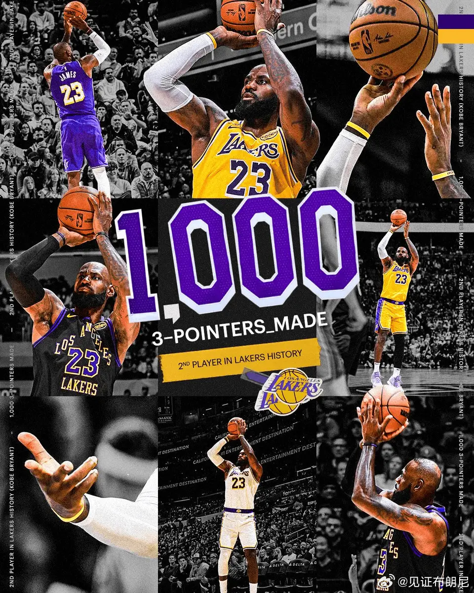 詹姆斯湖人生涯三分命中数突破1000，仅次于科比。湖人vs勇士