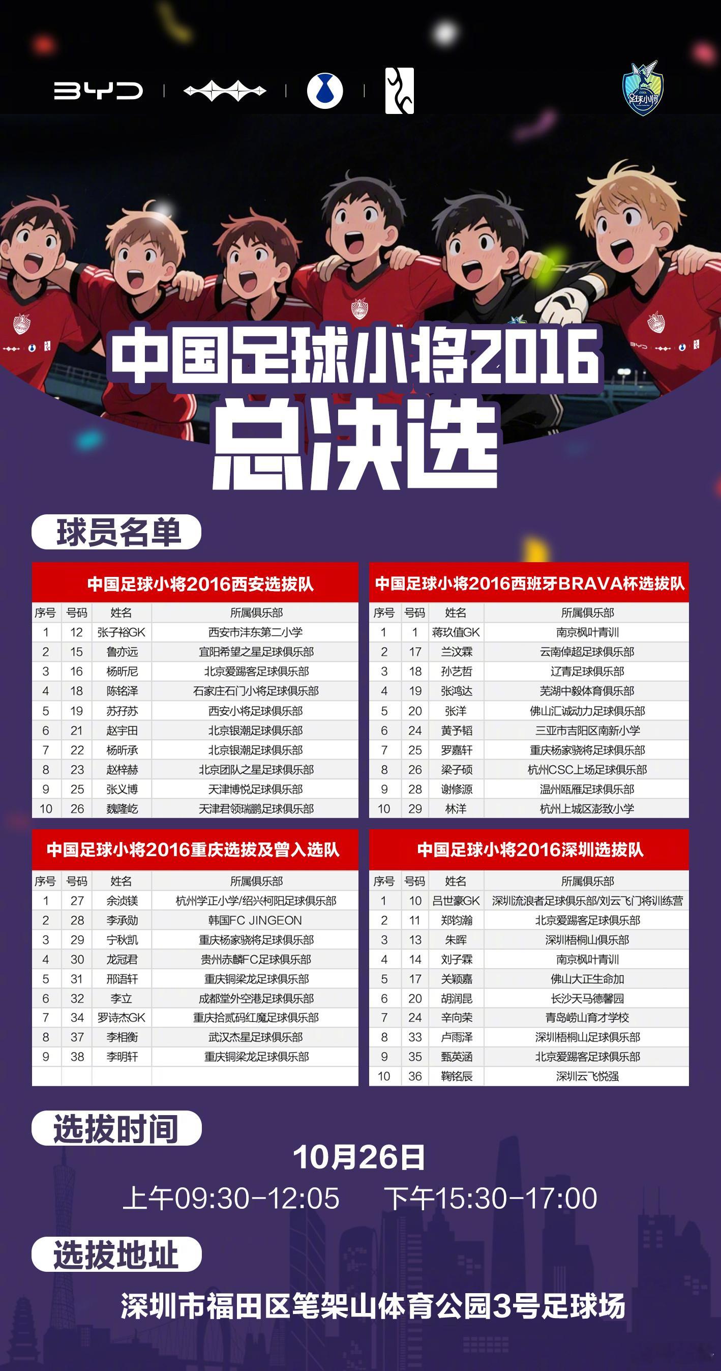 比亚迪×中国足球小将世界挑战赛2016队最终选拔，今日正在进行中比亚迪中国足球小