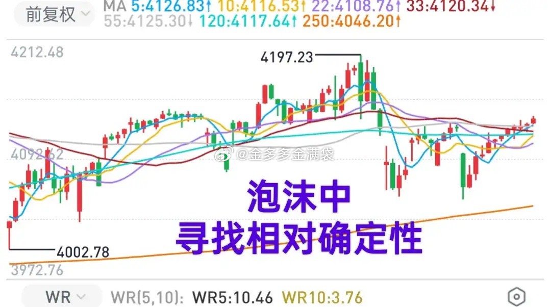 A股：目前市场局部区域的泡沫很大，业绩兑现期来临，预防“泡沫刺穿”风险，要放在首