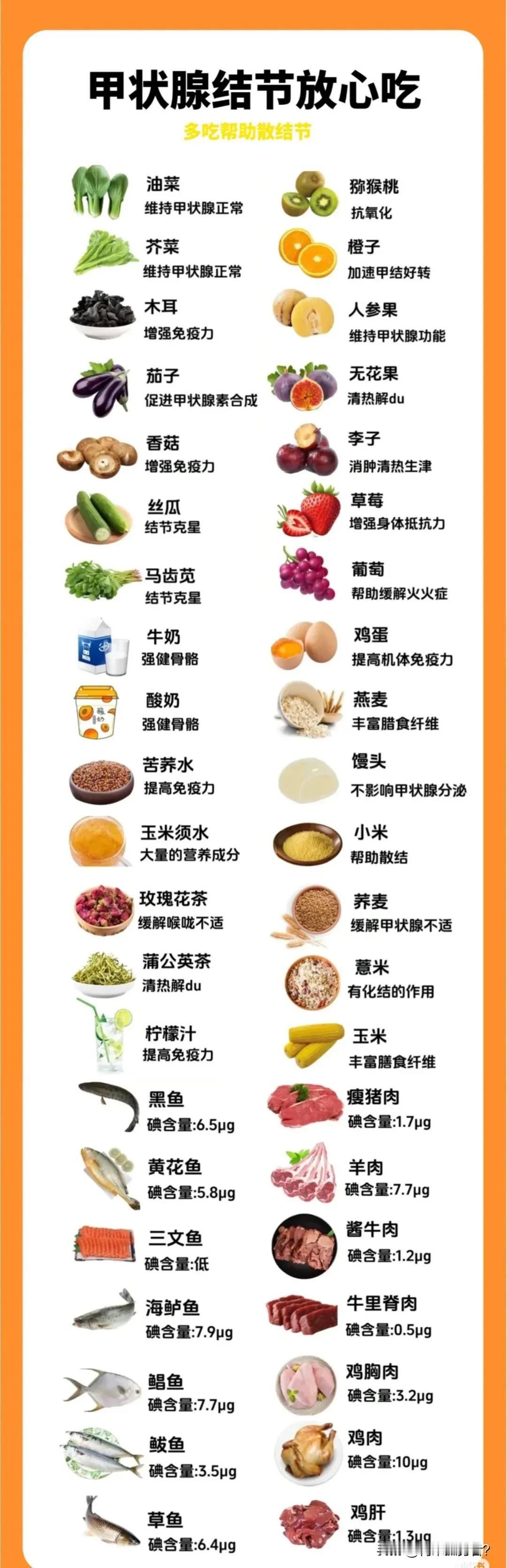 说起甲状腺结节，吃的方面可得留意。海带、紫菜这些含碘高的，吃多了可能让结节变大，