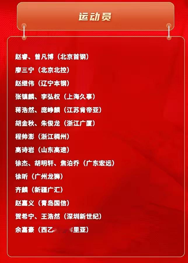 中国男篮备战世预赛集训名单出来了，简单聊一聊：
1，郭昊文未入选略显遗憾，可能是