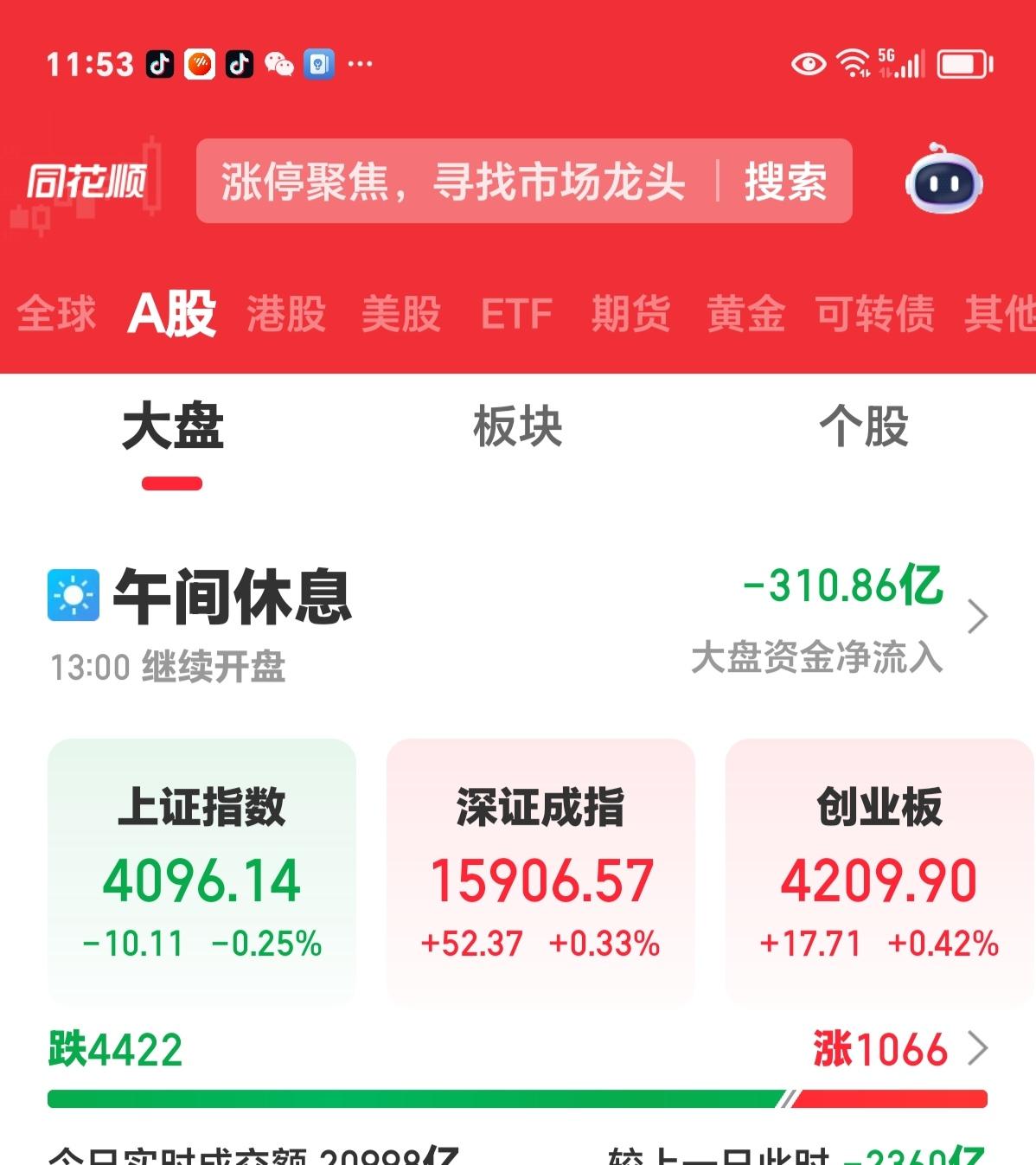 周三午评：市场缩量整理，短线不明方向。

科技板块经过两天的调整，今天企稳反弹，
