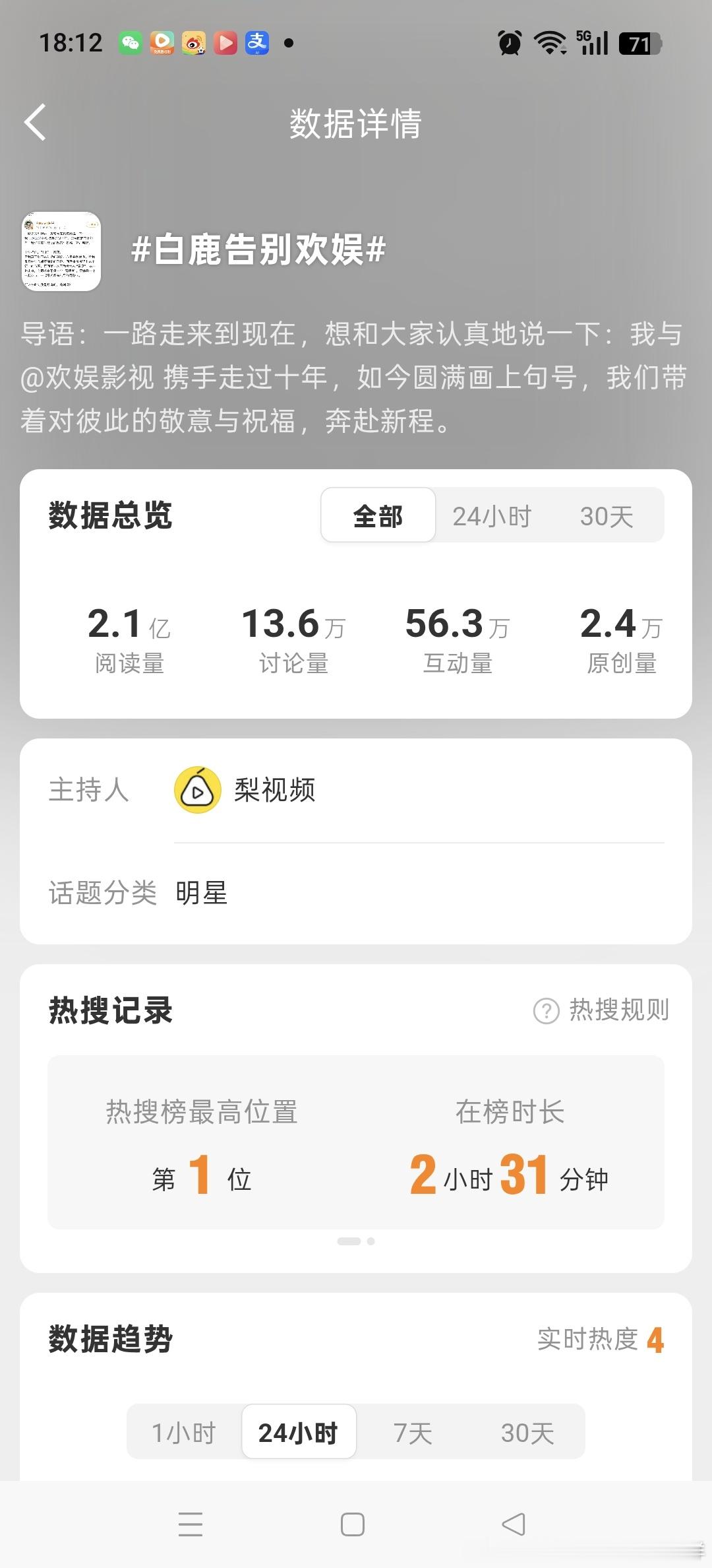 这数据远远不到爆的程度，营销大户就是不一样 