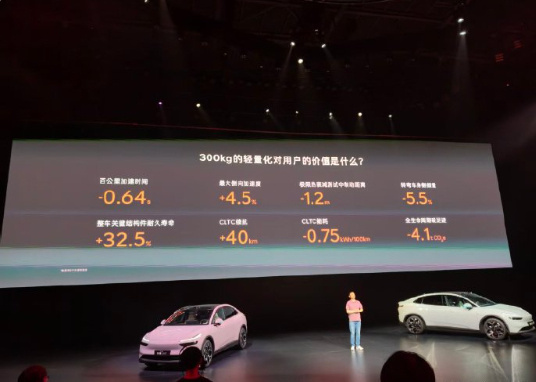李斌称新能源车减重成本非常高轻量化和长续航，注定要做取舍吗？关于车重斌哥很早就聊