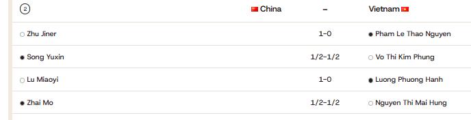 祝贺女子国际象棋奥林匹克赛，中国3比1胜越南，中国女队夺冠
第一台：朱锦尔1比0