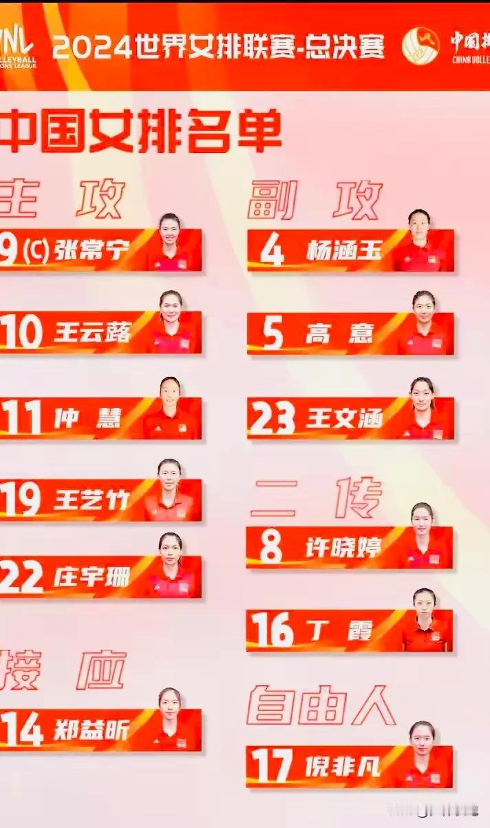 中国女排赴泰国曼谷参加女排世联赛总决赛的名单出炉！蔡斌主教练不去泰国曼谷，助理教