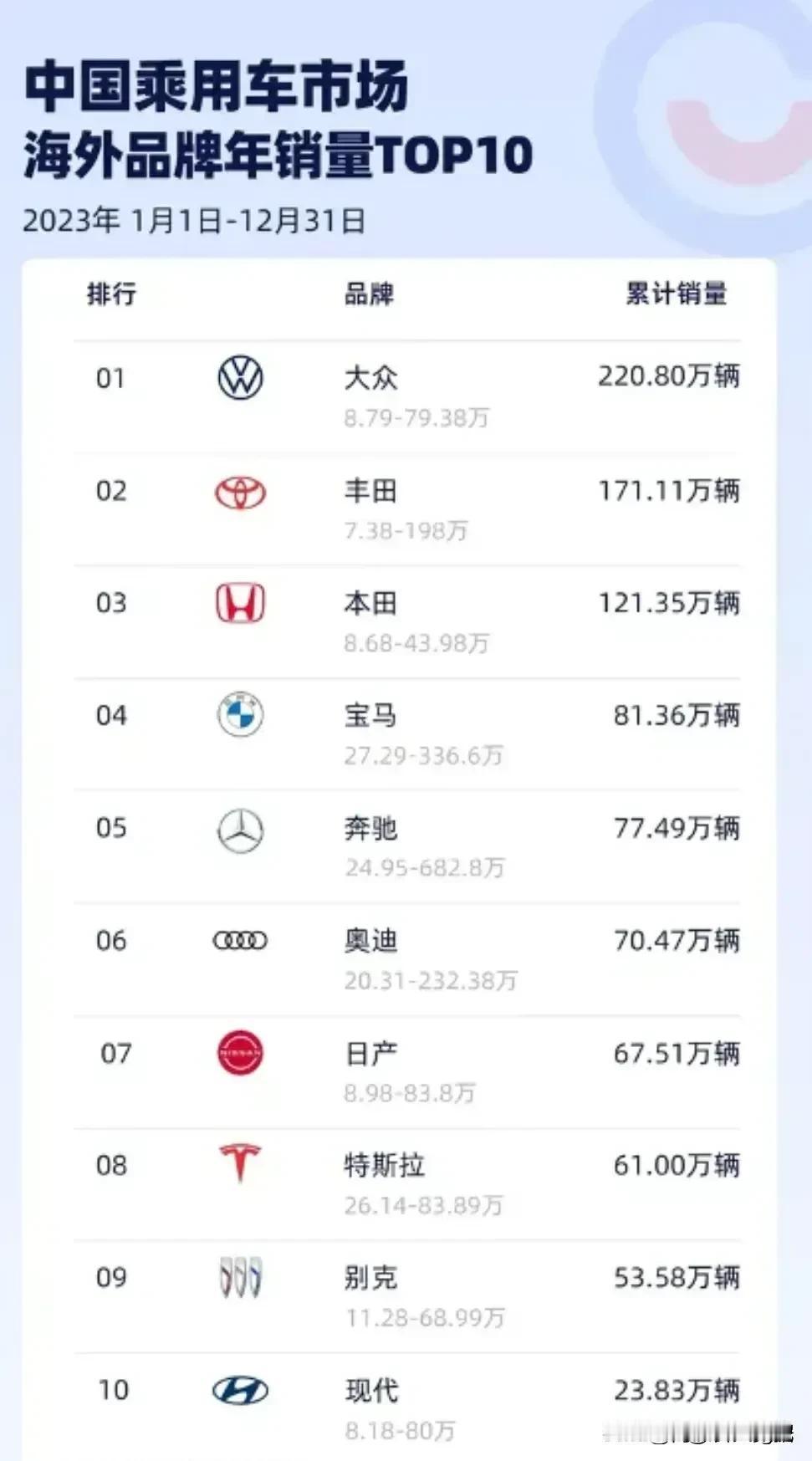中国销量最好的合资品牌来了

这是中国销量最好的合资品牌，我们可以发现大部分的合