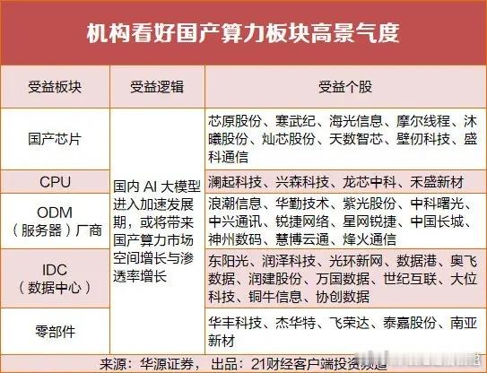 科创50狂飙8%寒武纪股价再创新高！机构称算力黄金年代开启5月6日，科创50指数