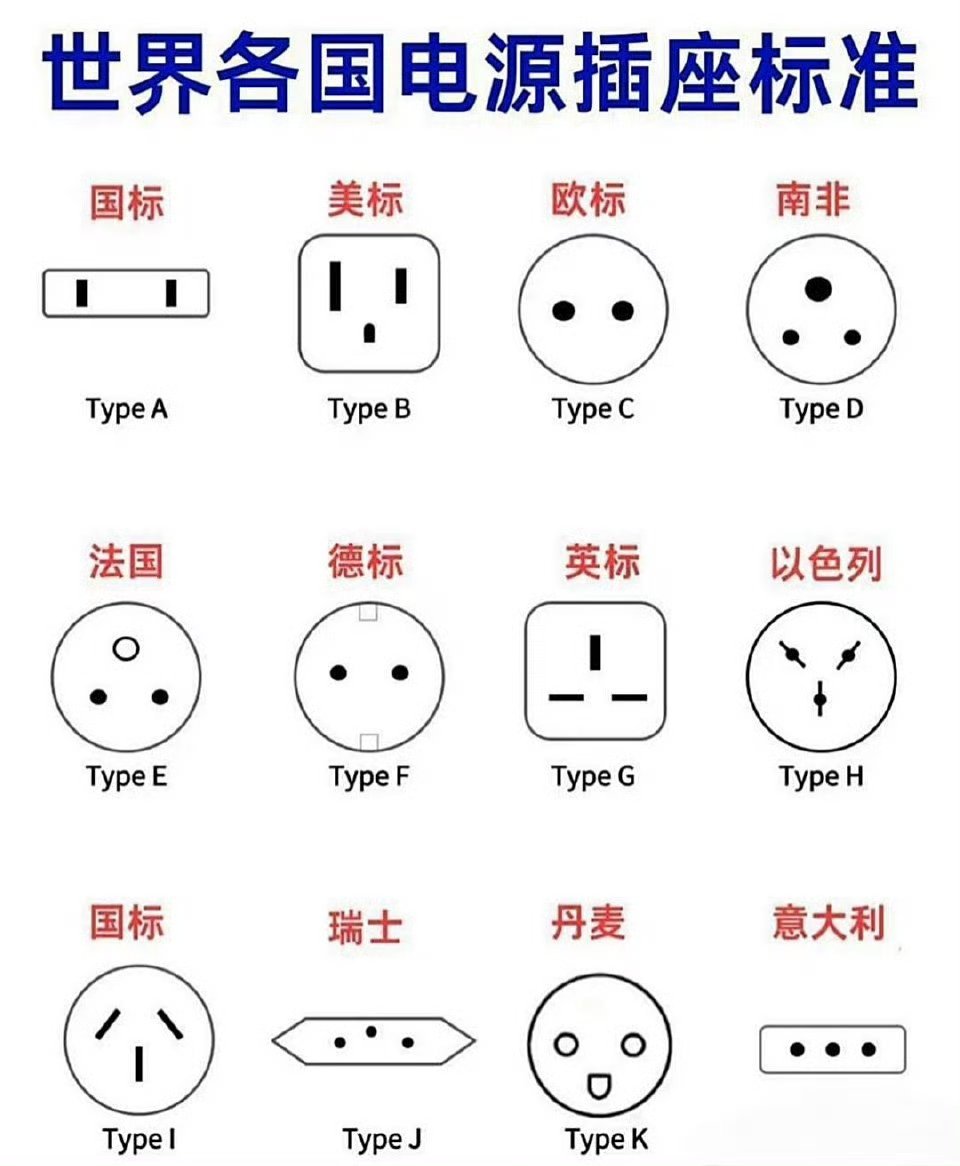 全世界的电源插座都不同 ​​​