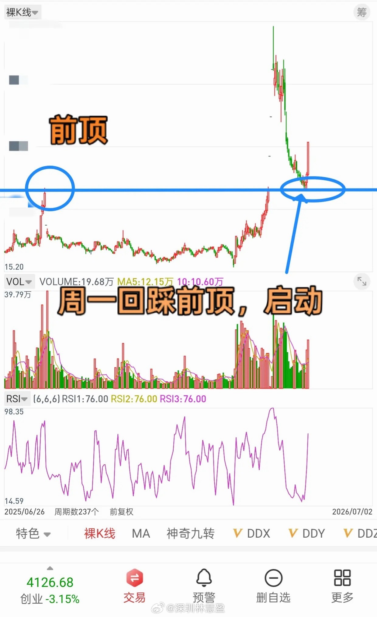 A股，指数和科技是硬捆绑！科技跌，指数就不会好看，但是个股好看，科技涨，指数会很