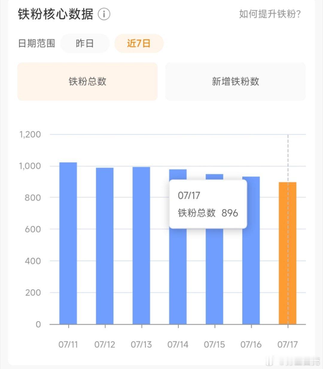 我这铁粉怎么越掉越多了[泪][泪] ​​​