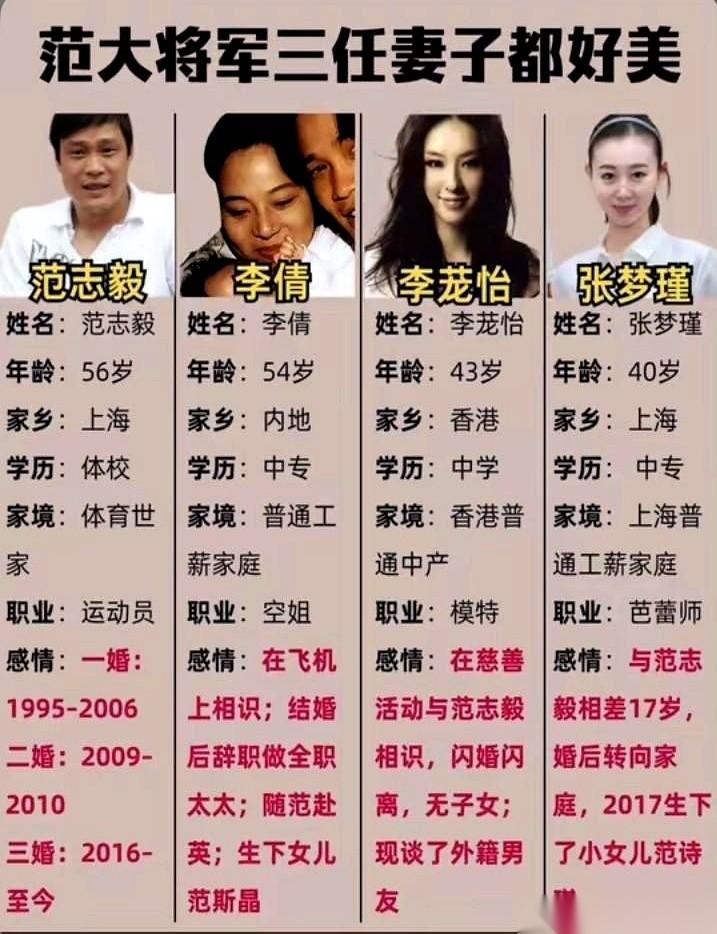 刷综艺看到到处抛梗的范志毅，真差点忘了人家当年踢球有多狠。
2001年拿下亚洲足