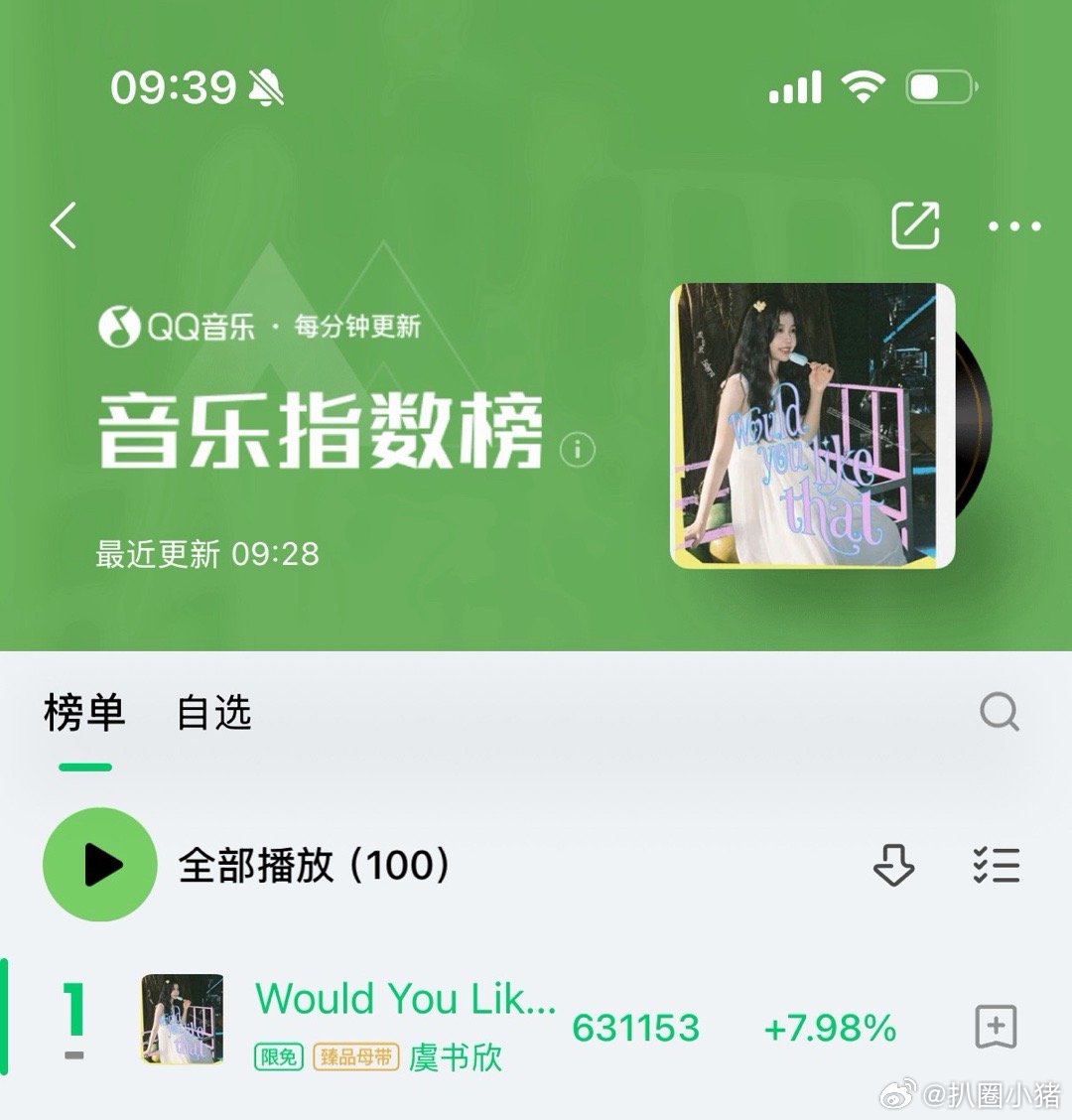 虞书欣新歌《WouldYouLikeThat》在听人数6万➕！各榜单都是第一☝?