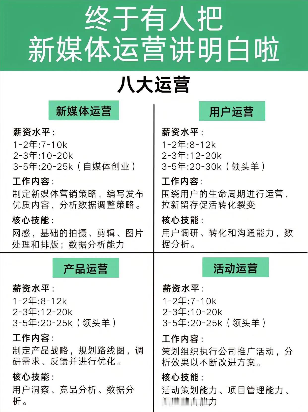 终于有人把新媒体运营说清楚了！很多姐妹想转行运营