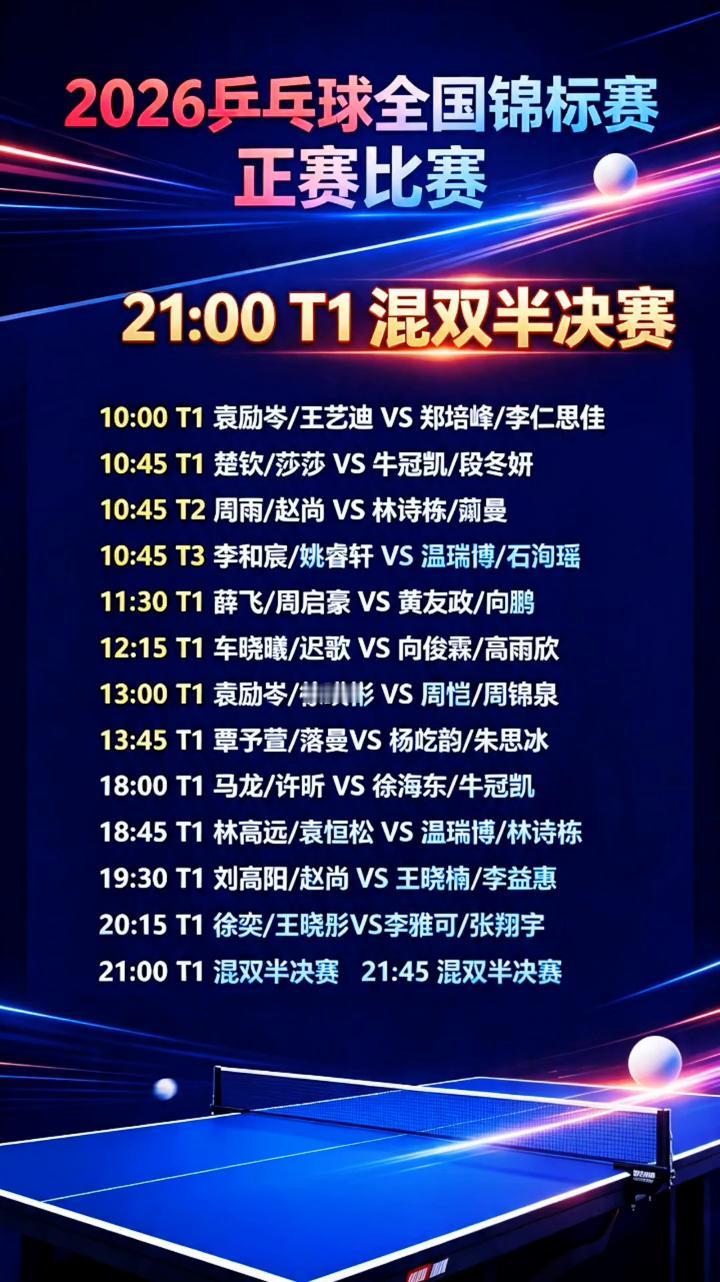 2026乒乓球全国锦标赛正赛比赛。
·21：00T1混双半决赛。
→10：00T