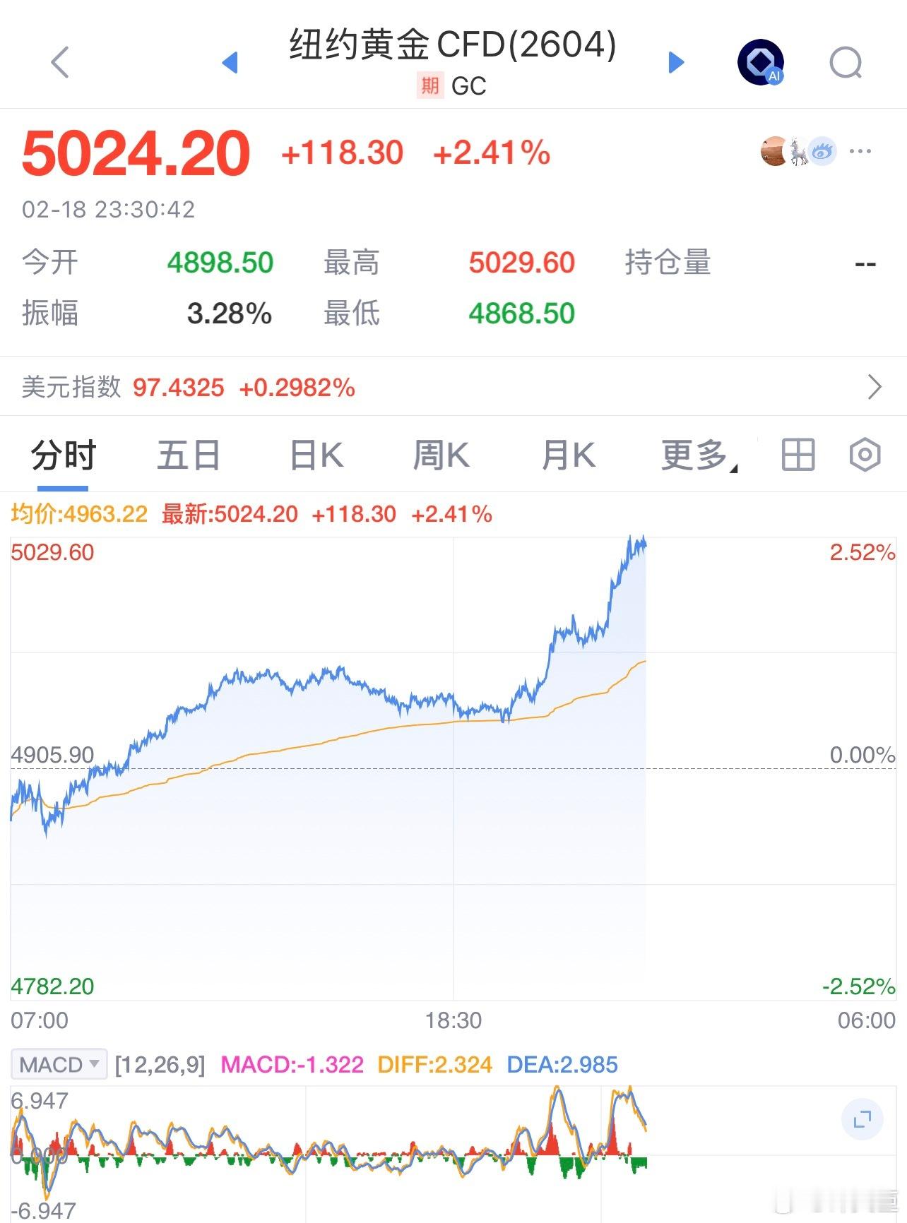 黄金白银有点刺激啊金价