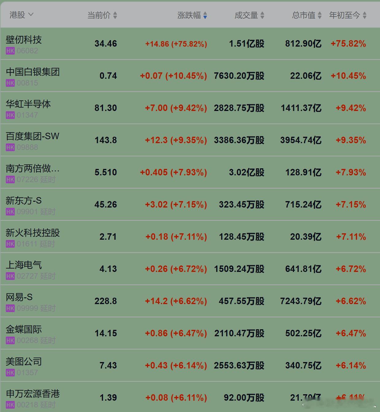 1.2日港股开门红：去年年底美股疲弱，今天亦缺乏南下资金加持，但港股仍然实现了开