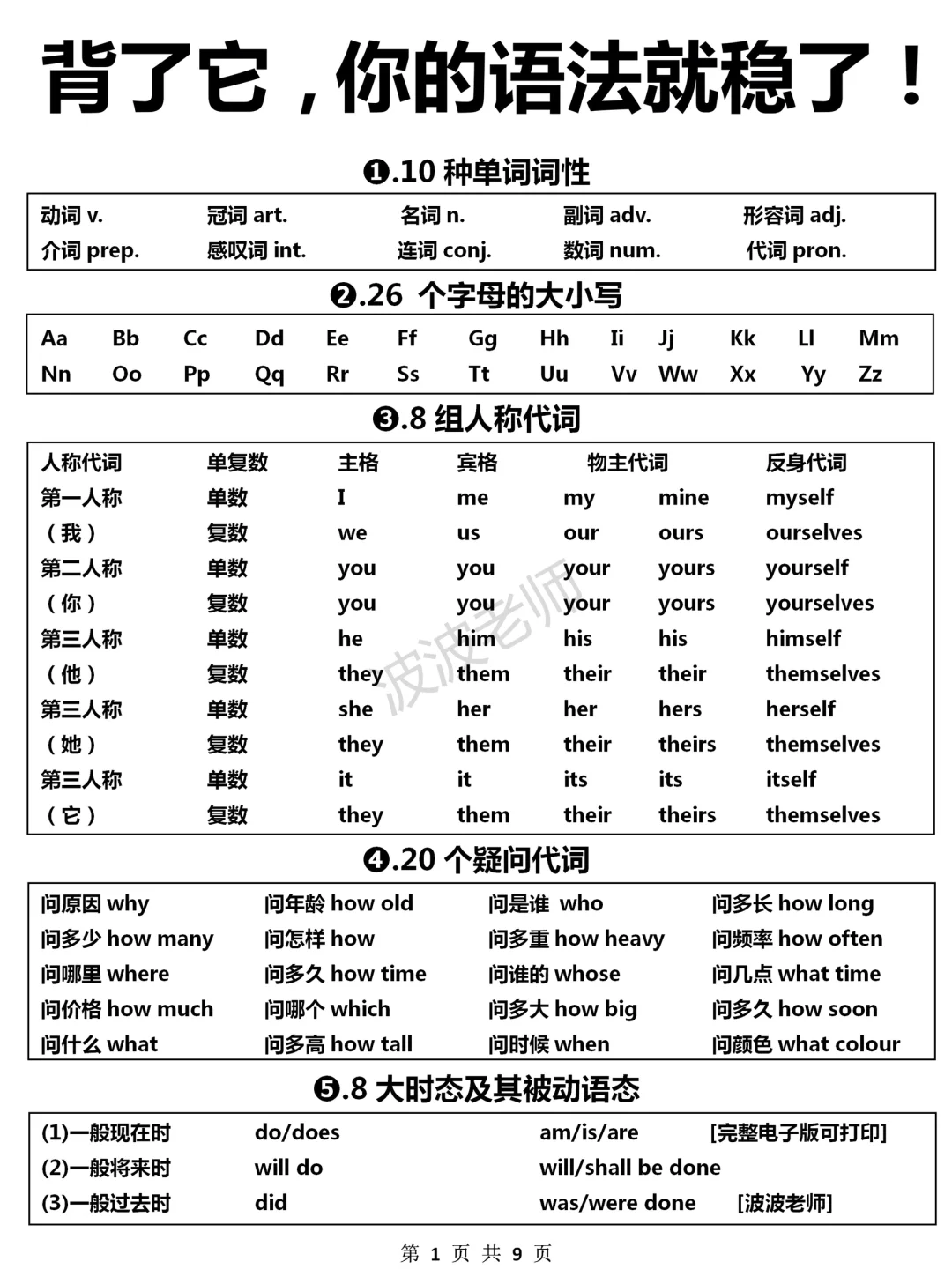 我悟了！不会语法的看！整个英语语法体系！