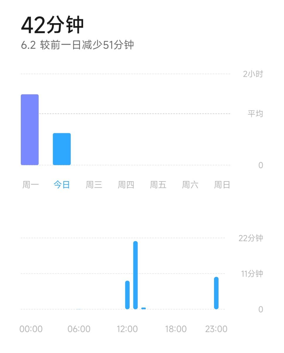 老铁们 我说我6.1到6.10会忙的没时间看手机真没开玩笑。。。 