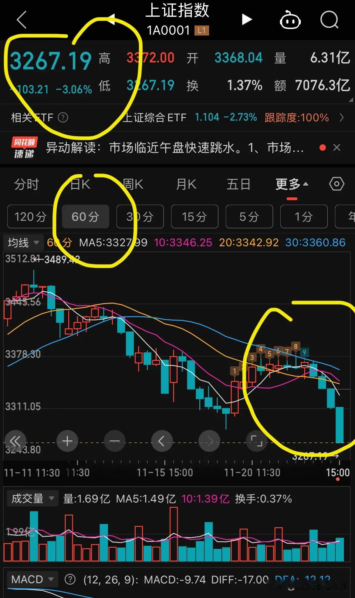 A股今天为什么大跌，我说着玩，别当真！
我随便说说的，大家且听且笑。
今天盘面A