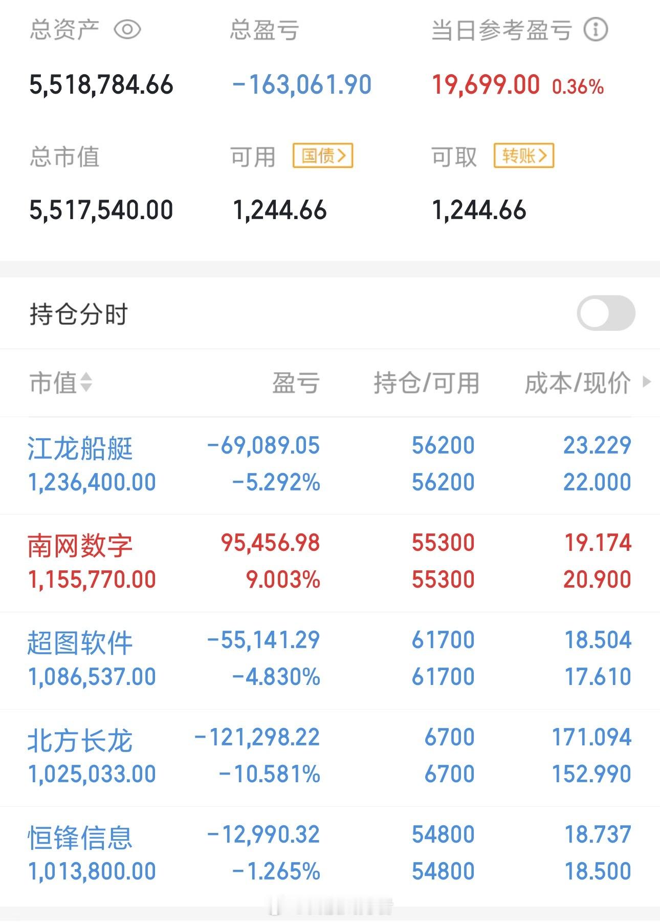 今天是12月05号星期五！龍哥（500w）翻倍操作之旅的第34天；持仓变更；持仓