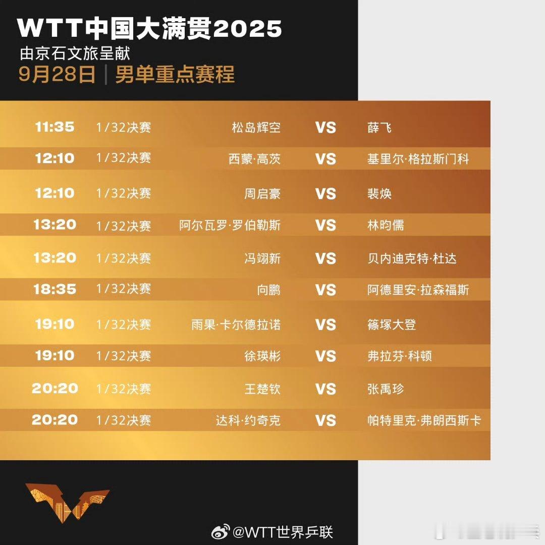 2025年WTT中国大满贯9月28日中国队赛程11:00 T1 孙颖莎🇨🇳V