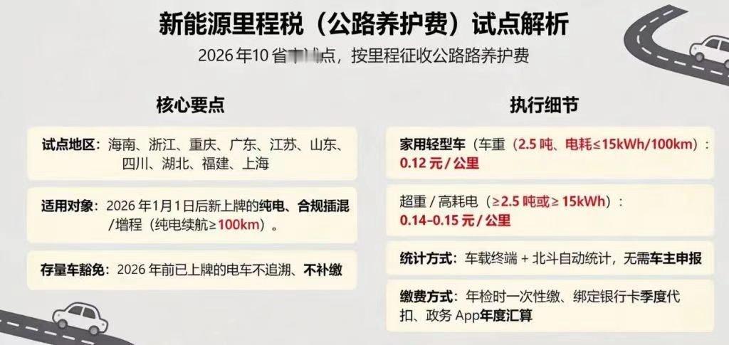 网图不知真假，按重量收费意味着和以前排量税一样了以前∶ 排量大=豪=税多现在∶ 