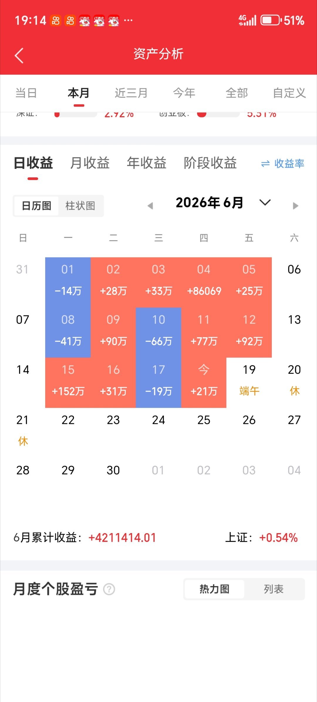 兄弟姐妹们，今天又是个好日子。来波666，让我看到你们的凝聚力。  。 