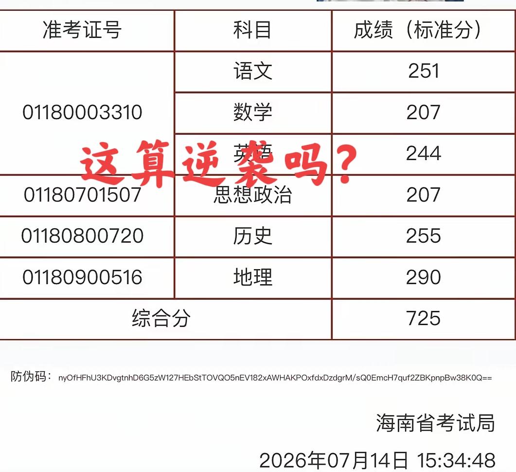 逆袭！2026高考725分（稳上985），全省排名991，而（三年前）2023中