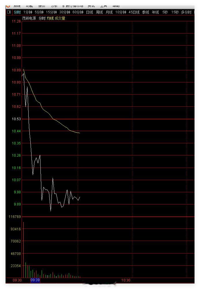 茂硕DY  可以看看  仅供参考 