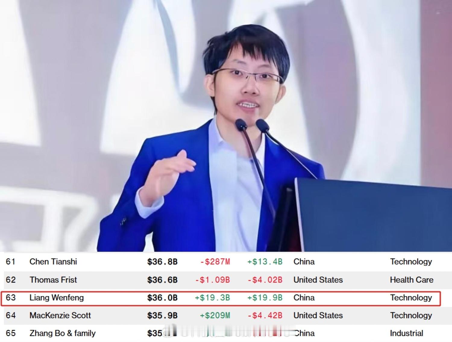 DeepSeek梁文锋身价飙升至360亿美元梁文锋身价360亿美元，AI公司新首