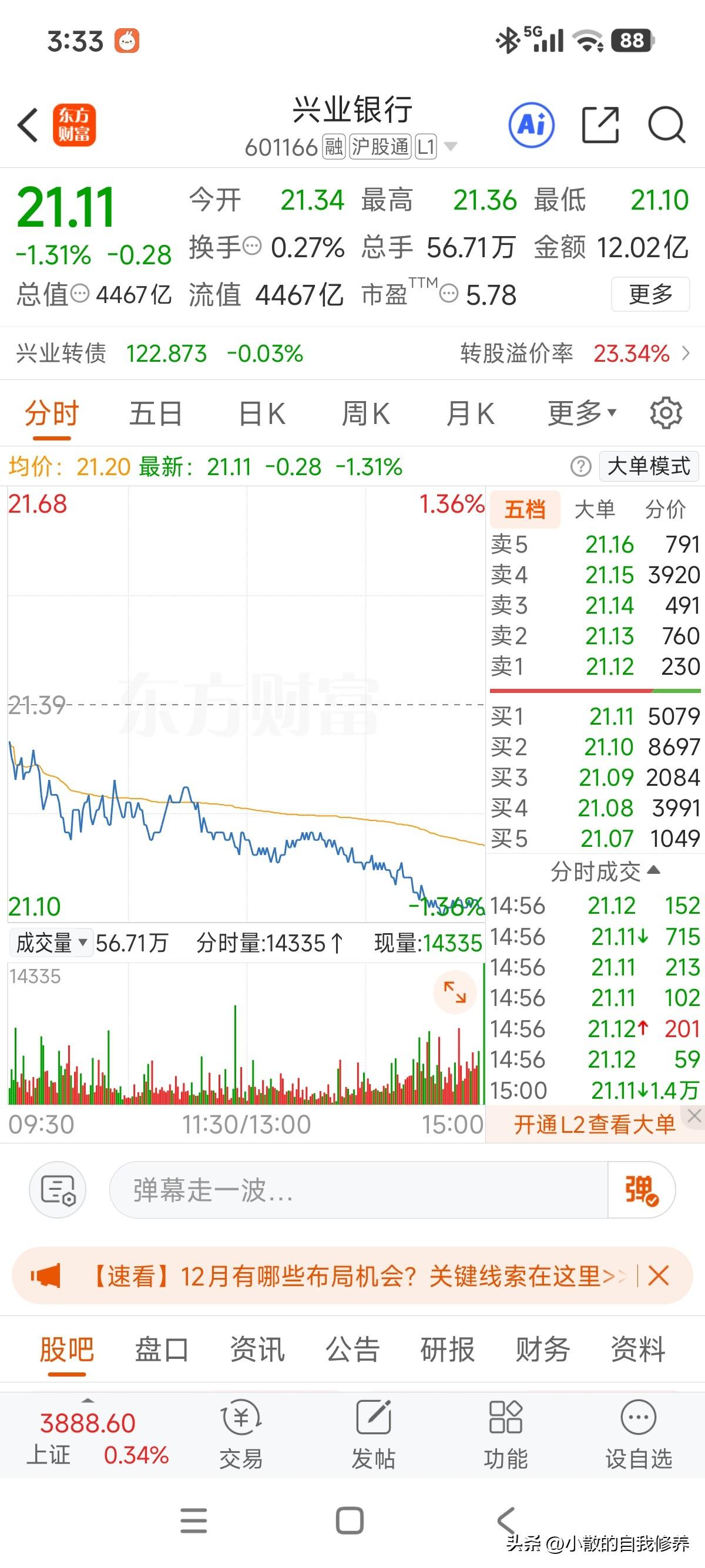 单从技术面看不乐观，震荡了这么久今天一根小阴线直接破了5、10、20日均线！下方