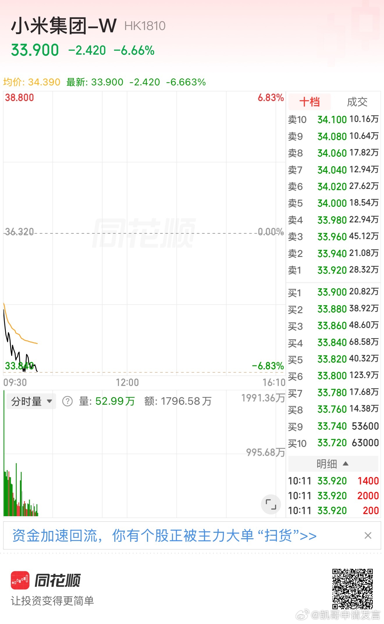 昨天晚上小米发布新一代SU7，今天资本市场就有了反应。小米