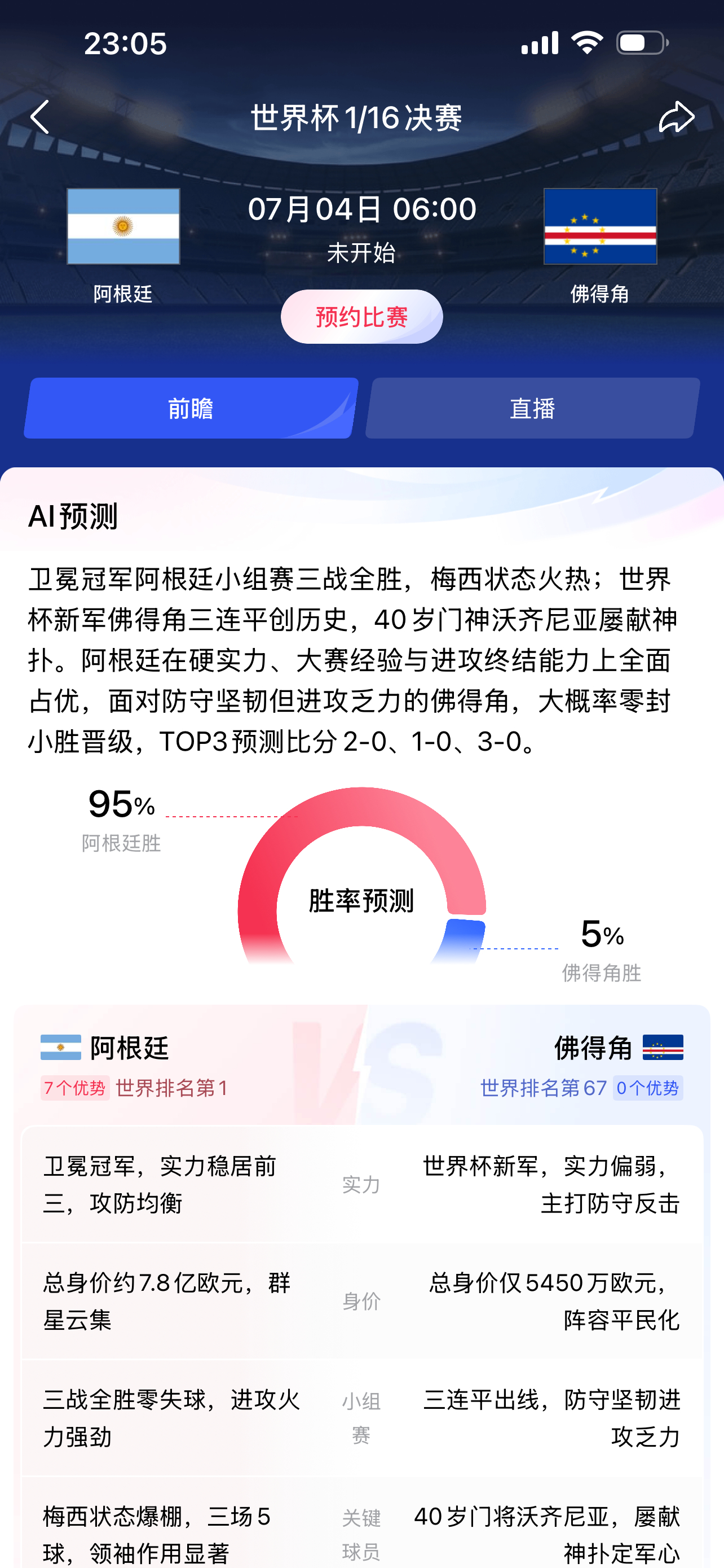 ⚽️方才补看完西班牙对阵佛得角一役。周六需早早起身，五点半等候阿根廷VS佛得角的