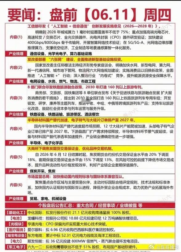 6.11周四  财经热点新闻参考！1.通信设备+算力基建2.六张网3.铁路旅游4