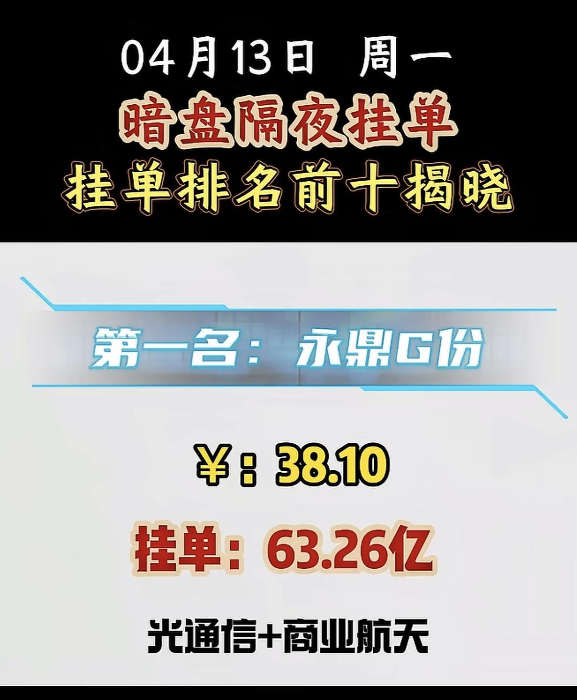 4月13日周一暗盘隔夜挂单排行榜出炉

中恒电气这次在暗盘隔夜挂单中可太猛了，直
