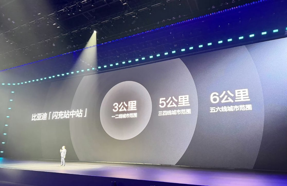 比亚迪的闪充中国计划：今年年底建设20000座闪充站，其中18000座是以现有充