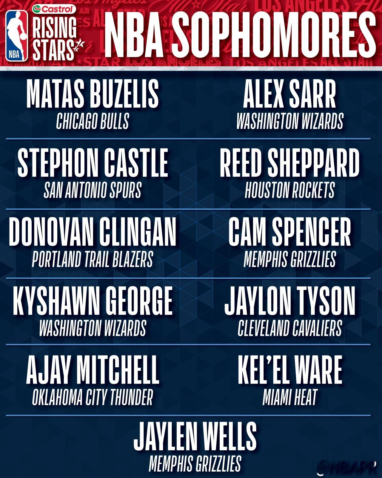 杨瀚森以G联赛身份入选！NBA新秀赛名单：弗拉格领衔 谢泼德在列杨瀚森杨瀚森入选