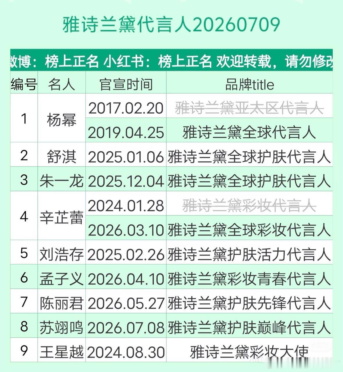 雅诗兰黛目前国内代言人一览~ 