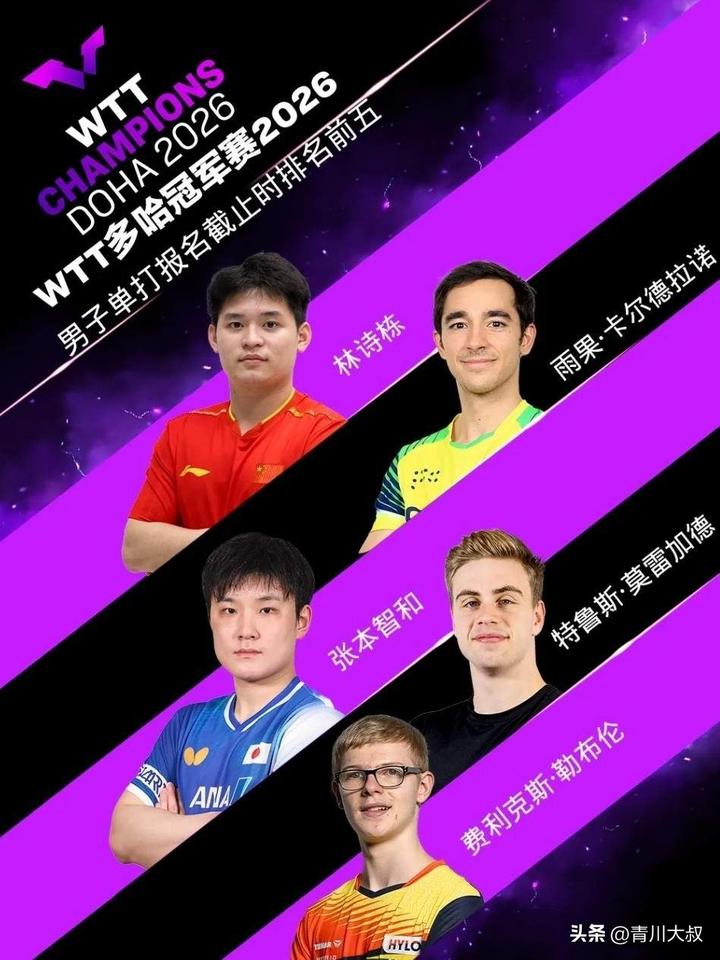 wtt2026年第一站，
王楚钦休战，
孙颖莎继续打！

wtt今年总决赛还没完