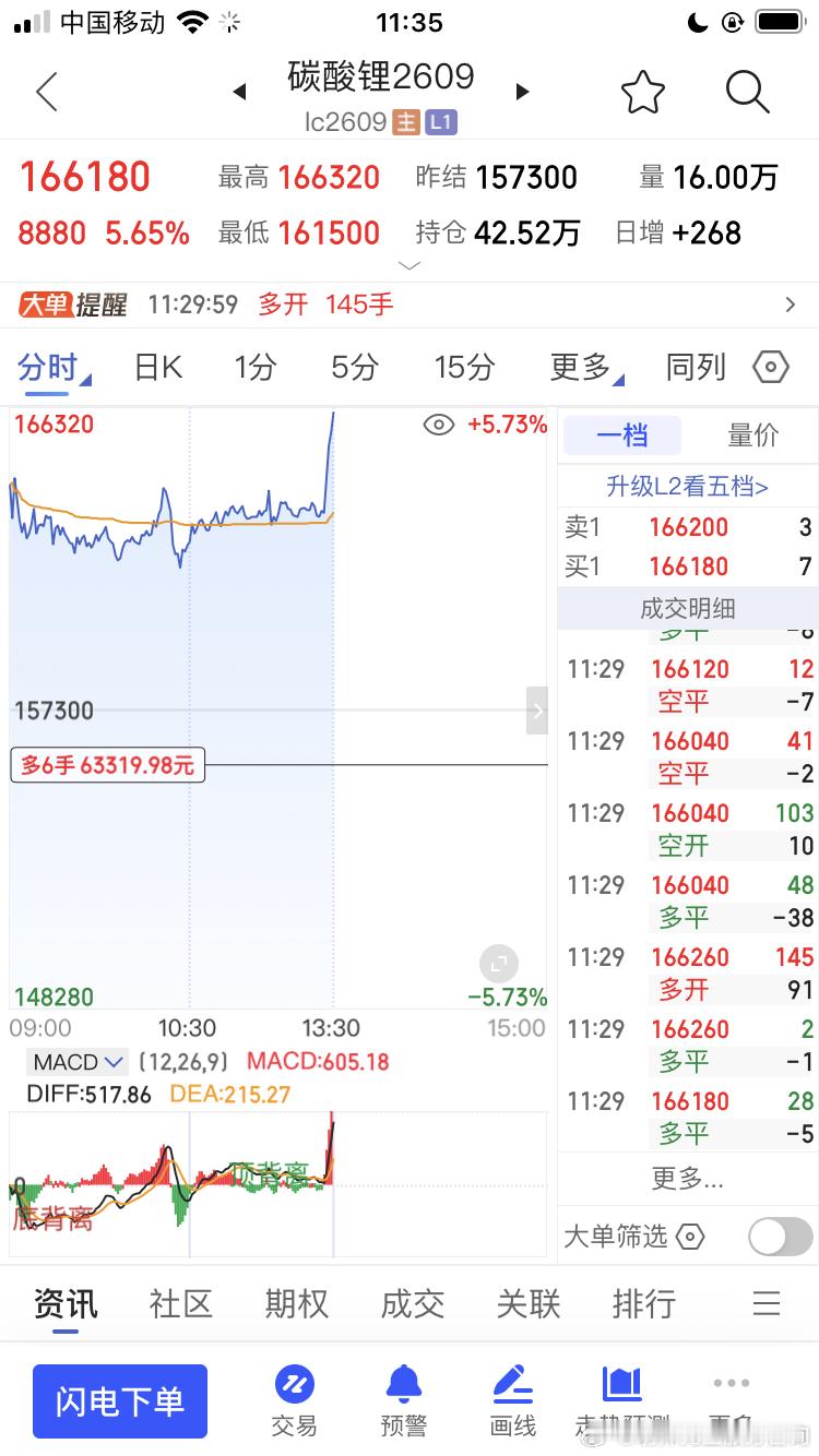 几个盈利的小先锋，我们坚信大部队仍在压境当中期货