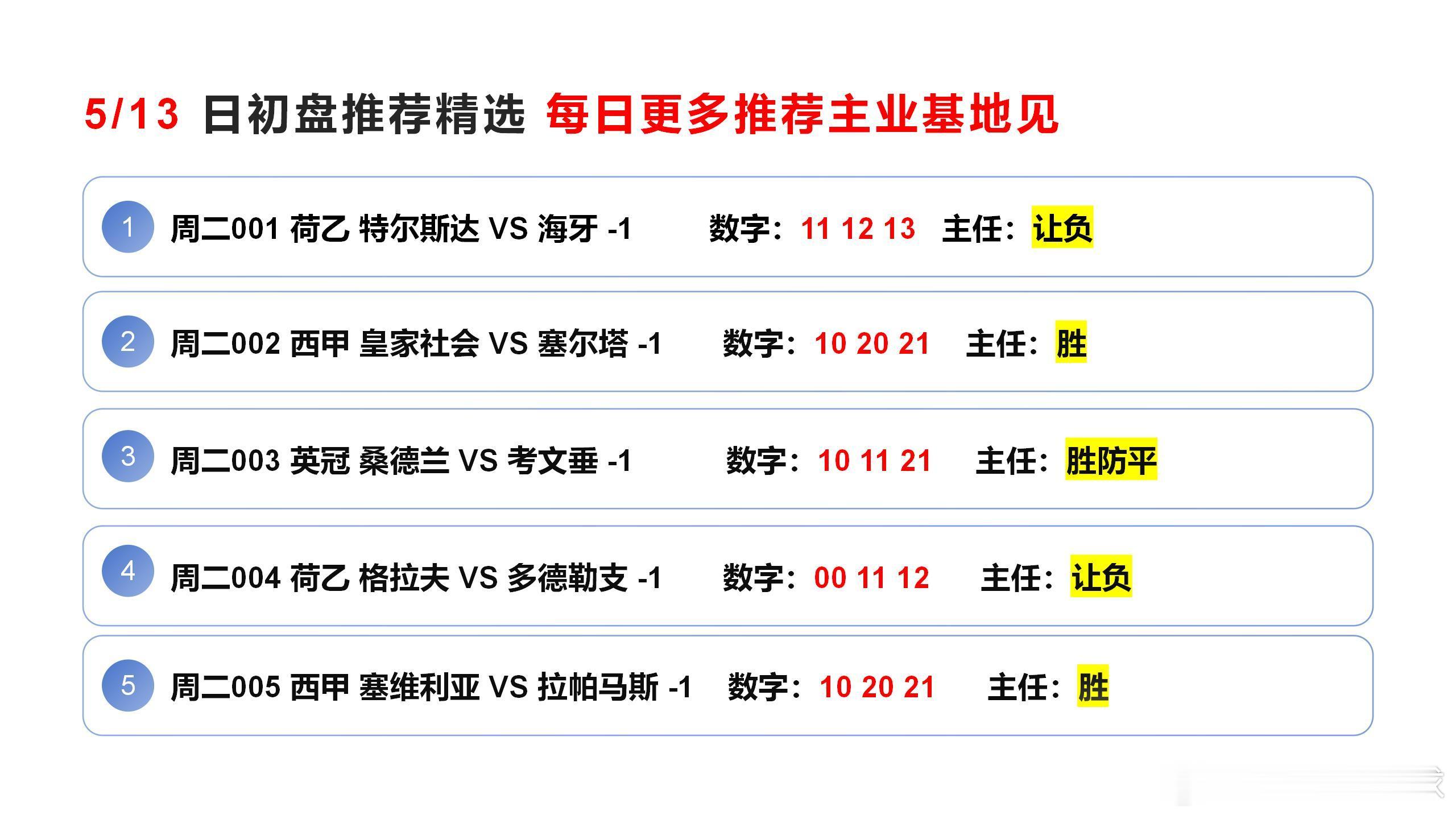 皇家社会vs塞尔塔桑德兰vs考文垂 周二西甲和英冠还是值得关注的。足球预测[超话