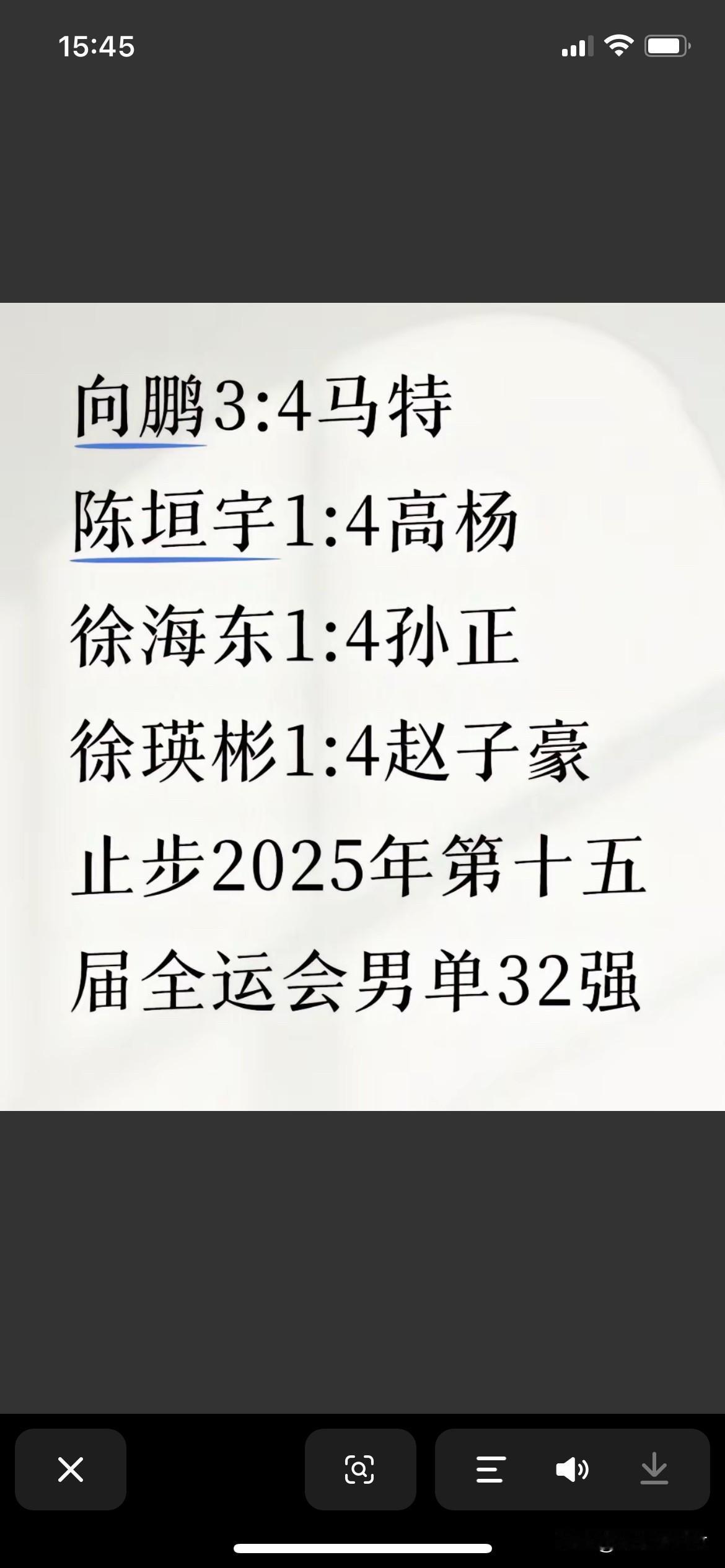 没想到周凯零封陈颢桦
陈颢桦黄镇廷是瑞典大满贯男双冠军啊！陈颢桦被周凯零封
全运