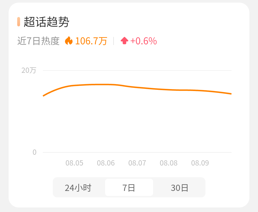 现在已经在想啥时候住上钻三了  之前还在梦个钻一 时间呐越来越好了嘻嘻 