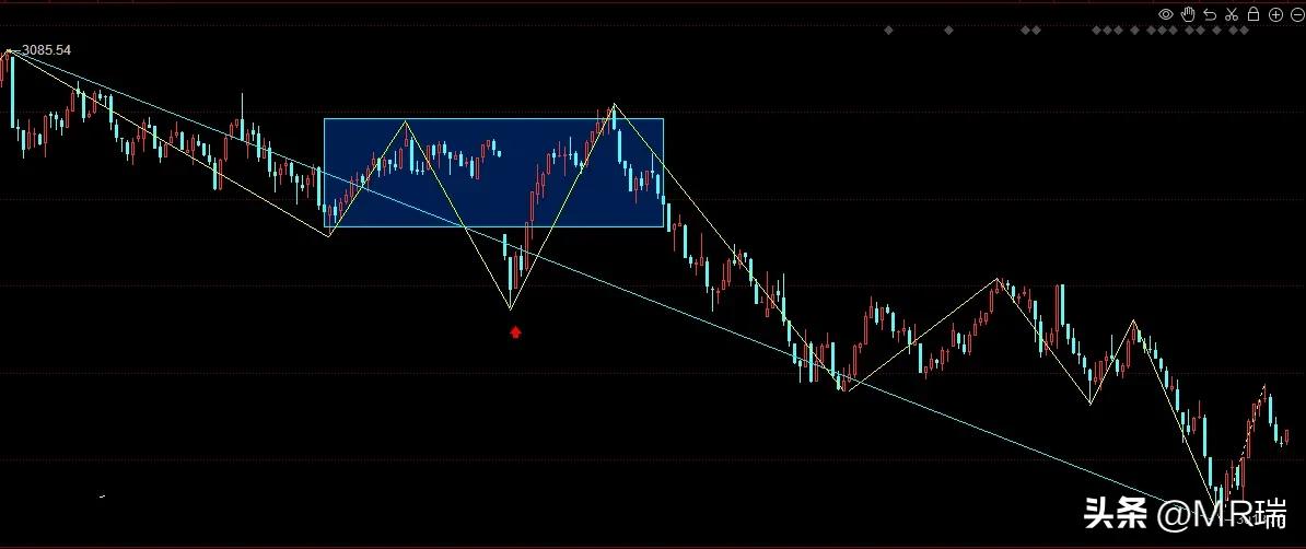 今天不解盘，因为走势逻辑和昨天观点一样！需要看解盘的就对照昨天解盘看今天走势！